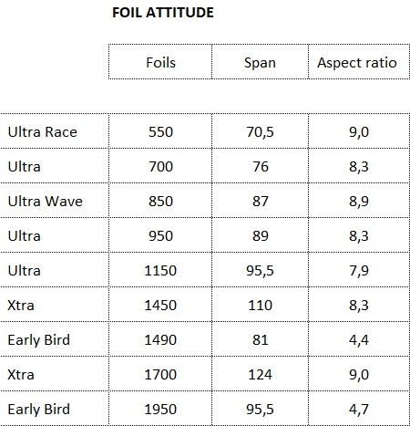 Aspect ratios